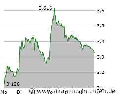 Thyssenkrupp Aktie: Ungelöste Probleme belasten
