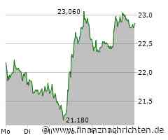 Jenoptik Aktie: Ein Schritt in die richtige Richtung