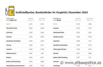 Berliner Autofahrer tanken am günstigsten / Kraftstoffpreise in Thüringen zurzeit am höchsten