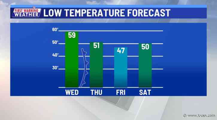 Dual fronts bringing brief breaks from the heat