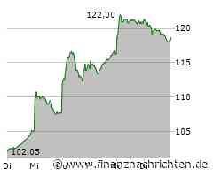 Heidelberg Materials Aktie: Lokomotive des Wachstums
