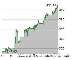 Spotify: Hammer-Zahlen nach Börsenschluss