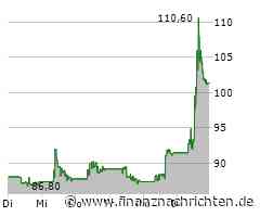 Sea Limited: Shopee sorgt für Rekordumsätze