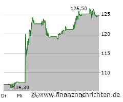 Morgan Stanley setzt auf Tesla: Mutiges Bull-Szenario mit hohem Kursziel