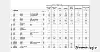 Gala appelen €1,30