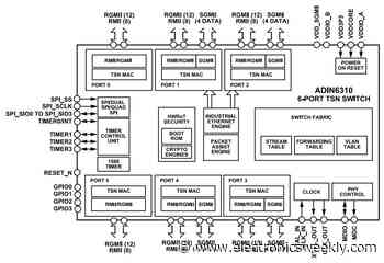 Electronica: Gbit/s TSN deterministic industrial Ethernet switches with security