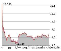 TeamViewer Aktie: Mit Rückenwind nach vorne!