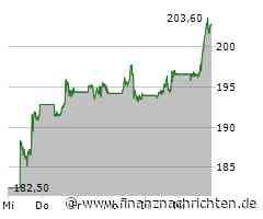 Schlussglocke: Dow steht still - Bitcoin-Rally dauert an - Amazon, Netflix und Shopify trumpfen ...
