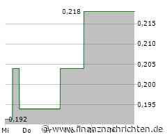 Millennial Potash informiert über den aktuellen Stand des Hafen- und Kraftwerksbaus auf dem Kaliprojekt Banio