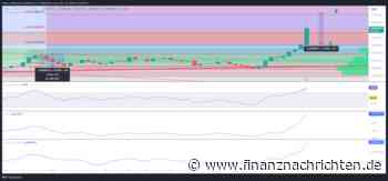 Pepe Prognose und Statistik: Nach 58,48 % Pump auf ATH durch Coinbase kaufen?