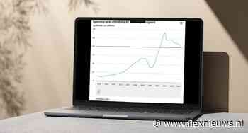 CBS: arbeidsmarkt iets minder krap in derde kwartaal van 2024