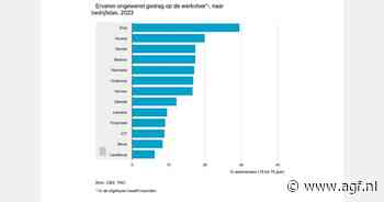 Werknemers in de landbouw ervoeren relatief weinig ongewenst gedrag