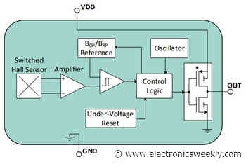 Electronica: Micro-power Hall switch vies with automotive reed switches