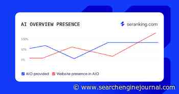 [Losing Traffic?] 4 Easy Steps To See How Google’s AIO Is Affecting Your SEO