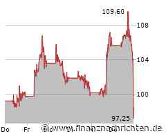 BioNTech Aktie: Chancen optimal genutzt!