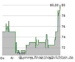 Netease Aktie: Erfolgsgeschichten geschrieben!