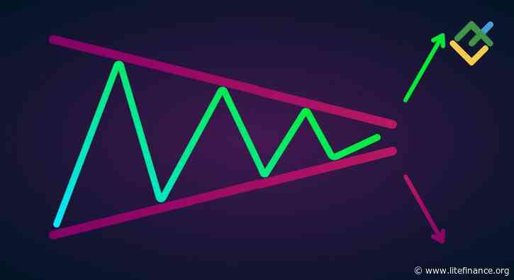 Symmetrical Triangle Pattern – What is it & How Does it Work?