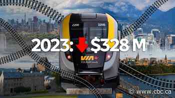 How Via Rail lost $2B in six years | About That