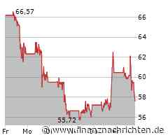 Aktienmarkt: Kurs der Aktie von Enphase Energy im Minus (57,6414 €)