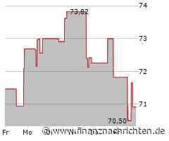 Sysco-Aktie: Kurs steigt nur geringfügig (71,2253 €)