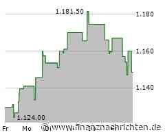 Kursverluste für das Wertpapier von O'Reilly Automotive (1.149,08 €)