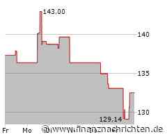 Aktienmarkt: Kurs der Aktie von Steel Dynamics im Plus (131,7402 €)