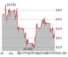 Intel-Aktie: Kurs fällt ab (23,3512 €)