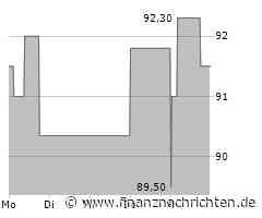 Bernstein-Nachfolger: Hertha BSC wählt Drescher zum Präsidenten