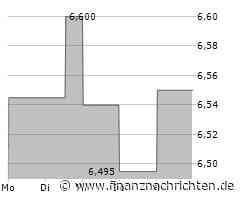 Ring Watch: Diese Mini-Digitaluhr von Casio trägst du am Finger
