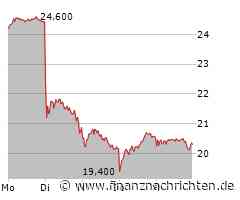 Bayer: Frische Kaufempfehlung - Bringt eh nichts?