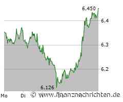Lufthansa: Das neue Kursziel der UBS liegt bei 10 Euro! Kaufen?