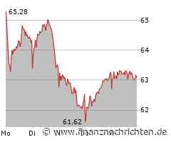 Porsche: Boden gefunden?