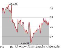 DATAGROUP: Wertsteigerung und Neupositionierung