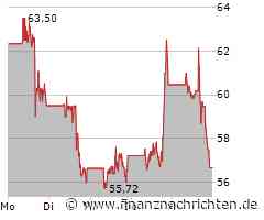 Enphase Energy: Treffer aber Erholungsversuch gescheitert?
