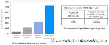 Tanaka develops manufacturing process for platinum