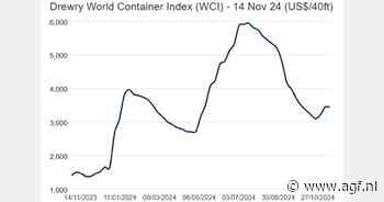 Containerprijs stabiel op $3.440