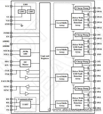 Driver for automotive LED matrix headlamps