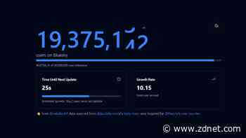 You can watch Bluesky's explosive user growth in real time