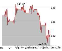 Alle Augen auf Xiaomi, auch bei Walmart wird es spannend, Nvidia muss große Erwartungen erfüllen und PDD Holdings steht unter Druck