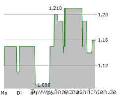 MHP Hotel Aktie: Potenzial zeigt sich!