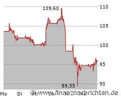BioNTech Aktie: Keine Hervorhebungen nötig