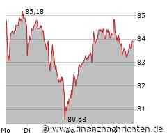 Volkswagen Aktie: Wertentwicklungen im Gleichmaß