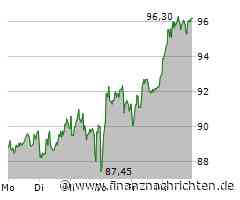 Nagarro Aktie: Neue Märkte erobert!