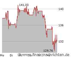 Aktien New York Schluss: Kurse berappeln sich - Nur Dow knapp im Minus