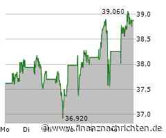 Omv Aktie: Undramatische Kursentwicklung