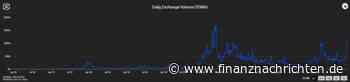Cardano Kurs explodiert um 126 %: Jetzt kaufen, verkaufen oder halten?