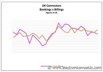 ITSA Q3 revenues down 4% y-o-y, orders down 10%