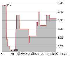 JD Health-Aktie gewinnt 2,37 Prozent (3,46 €)
