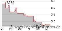 PTA-CMS: Zumtobel Group AG: Erwerb eigener Aktien - 49. Zwischenmeldung