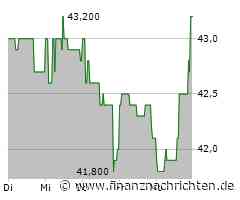 Zeal Network: Impulse durch 120-Millionen-Jackpot - das steckt dahinter!